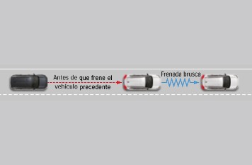 Control de Velocidad dinámico (DRCC)