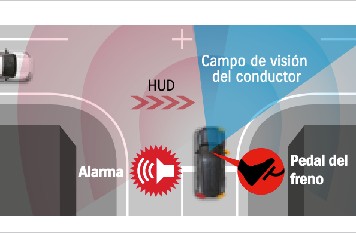ALERTA DE TRÁFICO CRUZADO FRONTAL (FCTA)