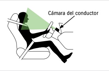 MONITORIZACIÓN DEL CONDUCTOR